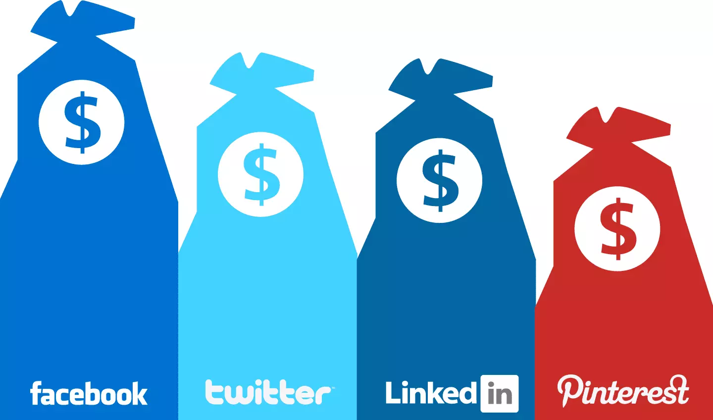 مواقع التواصل الاجتماعي تساهم في زيادة أرباح الشركات